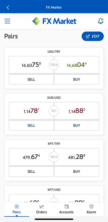 FX Market Buy Sell